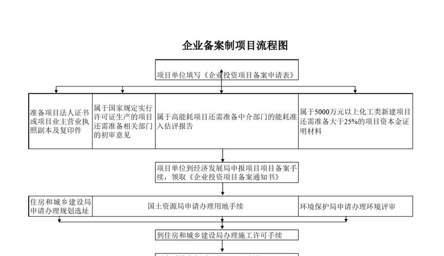 化工项目都是备案制吗为什么，化工项目都是备案制吗为什么没有？(hua gong xiang mu dou shi bei an zhi ma wei shen me hua gong xiang mu dou shi bei an zhi ma wei shen me mei you)