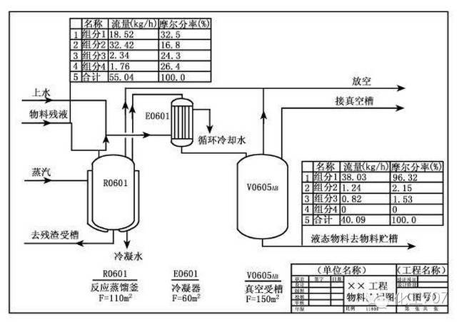 化工工艺流程图分为什么，化工的工艺流程图一般可以分为！(hua gong gong yi liu cheng tu fen wei shen me hua gong de gong yi liu cheng tu yi ban ke yi fen wei)