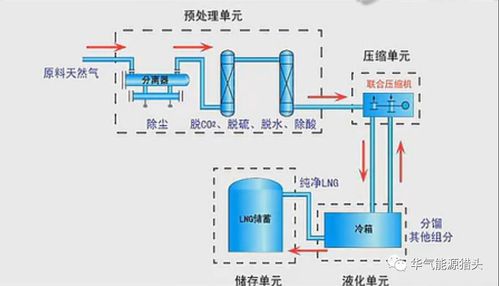 化工为什么需要天然气？化工生产过程为什么需要自动化？								(hua gong wei shen me xu yao tian ran qi hua gong sheng chan guo cheng wei shen me xu yao zi dong hua)