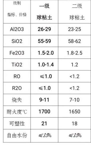 化工泥饼为什么会粘？泥饼粘附系数对照表？								(hua gong ni bing wei shen me hui zhan ni bing nian fu xi shu dui zhao biao)