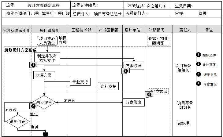 为什么要做房产优化工作，优化房产管理工作方案(wei shen me yao zuo fang chan you hua gong zuo you hua fang chan guan li gong zuo fang an)