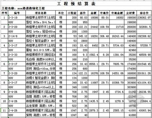 绿化工程为什么会负债？绿化工程款项支付情况及比例？								(lyu hua gong cheng wei shen me hui fu zhai lyu hua gong cheng kuan xiang zhi fu qing kuang ji bi li)