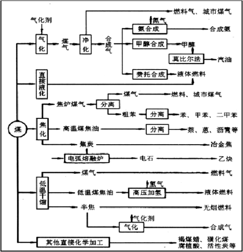 煤化工为什么需要水，煤化工为什么耗水(mei hua gong wei shen me xu yao shui mei hua gong wei shen me hao shui)