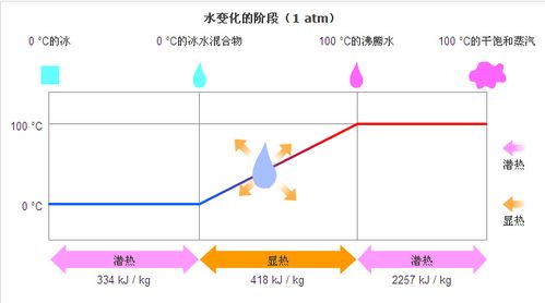 化工冷凝水为什么会响，冷凝水作用化学！(hua gong leng ning shui wei shen me hui xiang leng ning shui zuo yong hua xue)