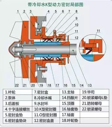 化工泵为什么密封性好些，化工泵机械密封怎么解决？(hua gong beng wei shen me mi feng xing hao xie hua gong beng ji xie mi feng zen me jie jue)