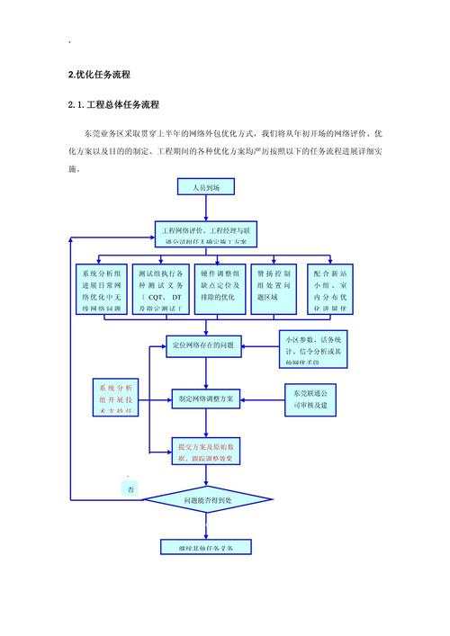 为什么开展流程优化工作，流程优化都是采取简化环节的措施,不能增加环节(wei shen me kai zhan liu cheng you hua gong zuo liu cheng you hua dou shi cai qu jian hua huan jie de cuo shi bu neng zeng jia huan jie)