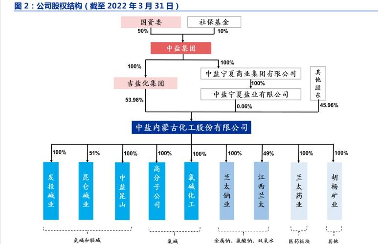 中盐化工为什么停牌，中盐化工为什么停牌了(zhong yan hua gong wei shen me ting pai zhong yan hua gong wei shen me ting pai le)