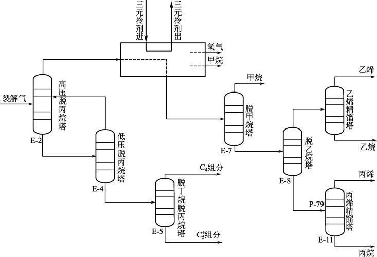 化工生产中为什么要分离，化工分离过程分离顺序选择？(hua gong sheng chan zhong wei shen me yao fen li hua gong fen li guo cheng fen li shun xu xuan ze)