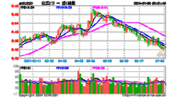 化工股为什么都亏损，化工板块为什么跌！(hua gong gu wei shen me dou kui sun hua gong ban kuai wei shen me die)