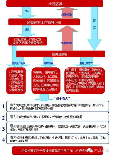 巡察为什么要常态化工作？为什么巡察如何巡察？								(xun cha wei shen me yao chang tai hua gong zuo wei shen me xun cha ru he xun cha)