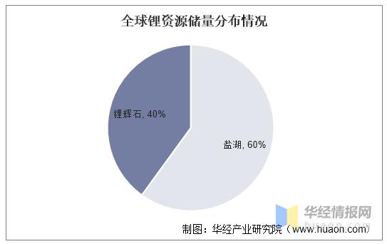 中盐化工为什么布局锂矿产量大，中盐化工锂盐！(zhong yan hua gong wei shen me bu ju li kuang chan liang da zhong yan hua gong li yan)