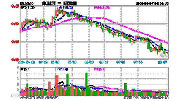 化工类股票为什么跌那么多，化工股票受什么影响？(hua gong lei gu piao wei shen me die na me duo hua gong gu piao shou shen me ying xiang)