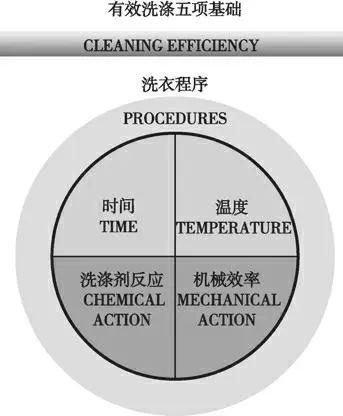 化工为什么要用水洗衣服，化工为什么要用水洗衣服呢(hua gong wei shen me yao yong shui xi yi fu hua gong wei shen me yao yong shui xi yi fu ne)