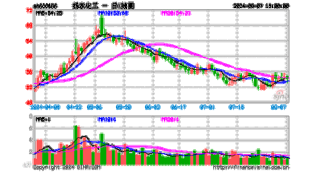 为什么化工股票大跌，为什么化工股票上涨慢？(wei shen me hua gong gu piao da die wei shen me hua gong gu piao shang zhang man)