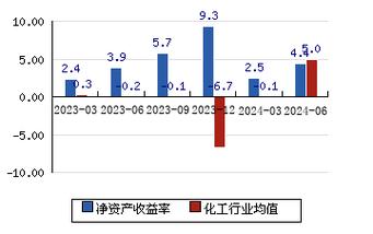 氯碱化工股为什么涨不起来？氯碱化工股为什么涨不起来呢？								(lyu jian hua gong gu wei shen me zhang bu qi lai lyu jian hua gong gu wei shen me zhang bu qi lai ne)