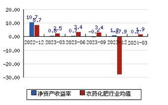 六国化工为什么跌这么多，六国化工市值为什么这么低(liu guo hua gong wei shen me die zhe me duo liu guo hua gong shi zhi wei shen me zhe me di)