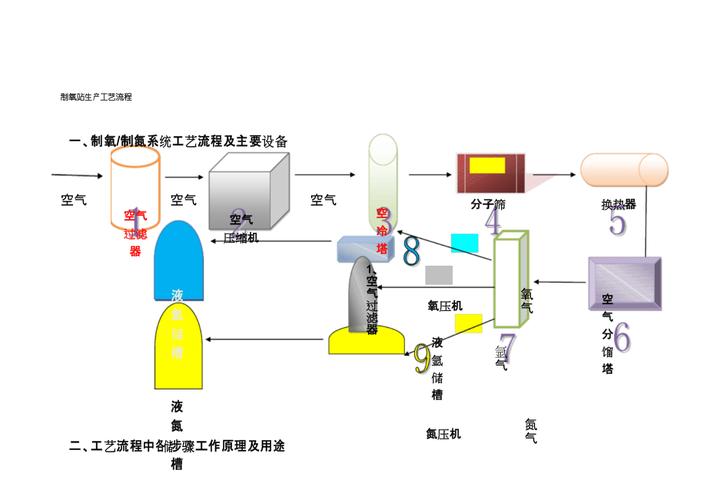 化工生产为什么要用到氧气，化工生产过程为什么需要自动化？(hua gong sheng chan wei shen me yao yong dao yang qi hua gong sheng chan guo cheng wei shen me xu yao zi dong hua)