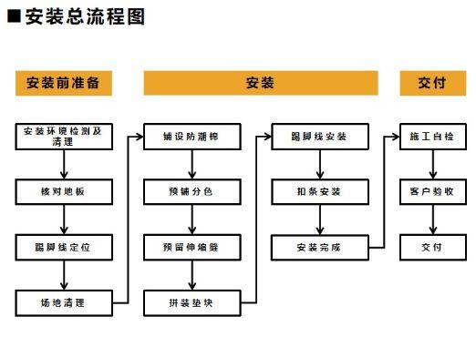 标准化工艺有前途吗为什么，工艺标准化有什么意义(biao zhun hua gong yi you qian tu ma wei shen me gong yi biao zhun hua you shen me yi yi)