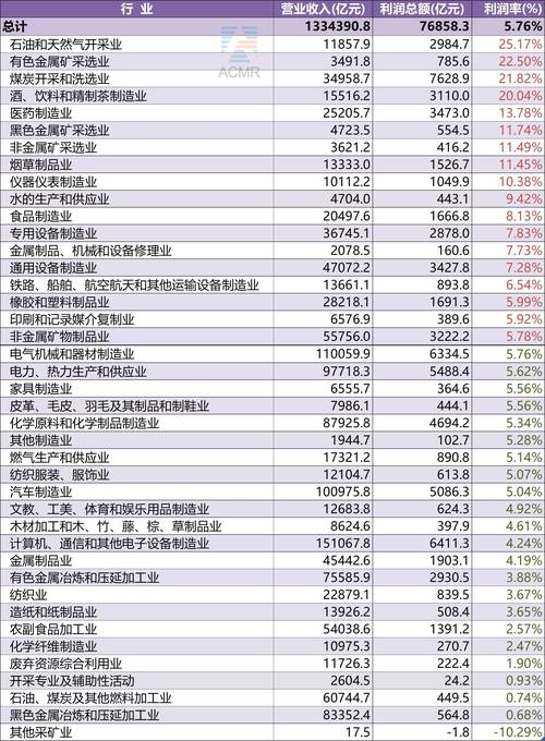 化工行业利润率为什么低？化工行业利润率为什么低的原因？								(hua gong hang ye li run lyu wei shen me di hua gong hang ye li run lyu wei shen me di de yuan yin)