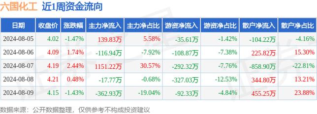 为什么今年化工怎么难干，今年化工怎么涨这么多(wei shen me jin nian hua gong zen me nan gan jin nian hua gong zen me zhang zhe me duo)