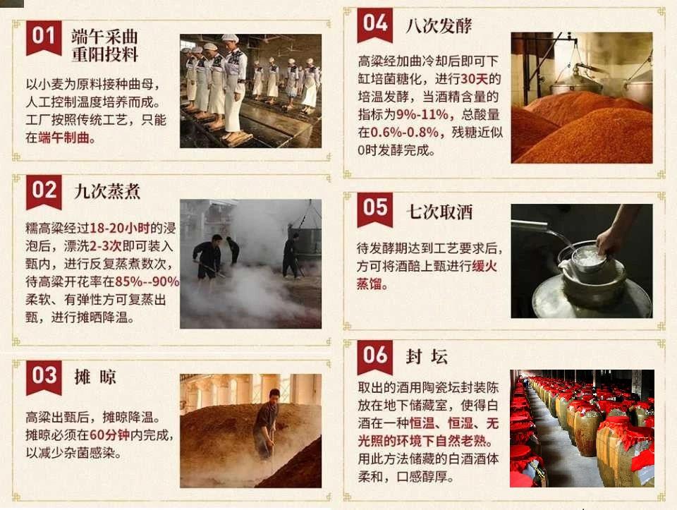 白酒酿造需要化工吗为什么，白酒酿造需要化工吗为什么呢！(bai jiu niang zao xu yao hua gong ma wei shen me bai jiu niang zao xu yao hua gong ma wei shen me ne)