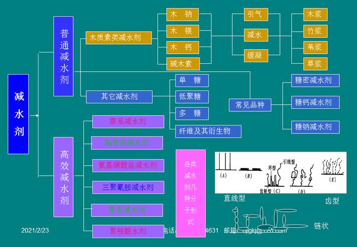 为什么要精研化工产业呢，为什么精细化学品生产多采用复配技术(wei shen me yao jing yan hua gong chan ye ne wei shen me jing xi hua xue pin sheng chan duo cai yong fu pei ji shu)