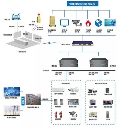 智能化工程套路深吗为什么？智能化 工程？								(zhi neng hua gong cheng tao lu shen ma wei shen me zhi neng hua gong cheng)