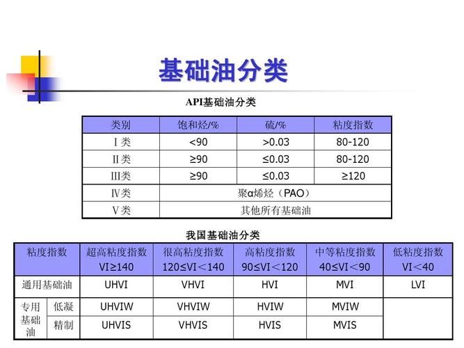 机油桶属于化工类嘛为什么？机油桶化学成分？								(ji you tong shu yu hua gong lei ma wei shen me ji you tong hua xue cheng fen)