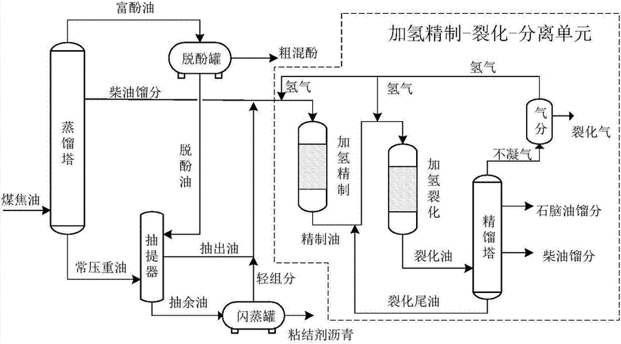 煤焦油加工为什么是煤化工？煤焦油是石油炼制的吗？								(mei jiao you jia gong wei shen me shi mei hua gong mei jiao you shi shi you lian zhi de ma)