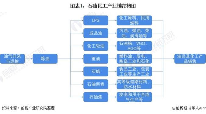 原油是化工产业链吗为什么，原油属于！(yuan you shi hua gong chan ye lian ma wei shen me yuan you shu yu)