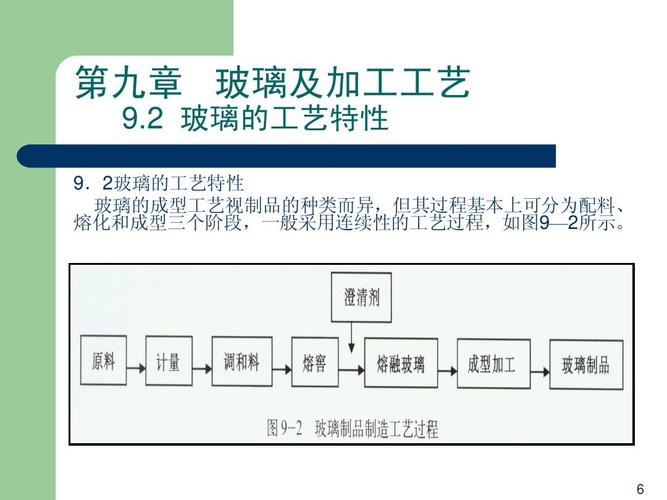 玻璃项目是精细化工吗为什么，玻璃工艺属于什么行业！(bo li xiang mu shi jing xi hua gong ma wei shen me bo li gong yi shu yu shen me hang ye)