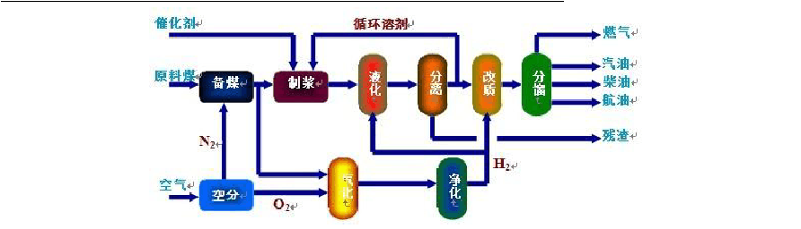 化工领域分为什么，化工分为哪些化工(hua gong ling yu fen wei shen me hua gong fen wei nei xie hua gong)