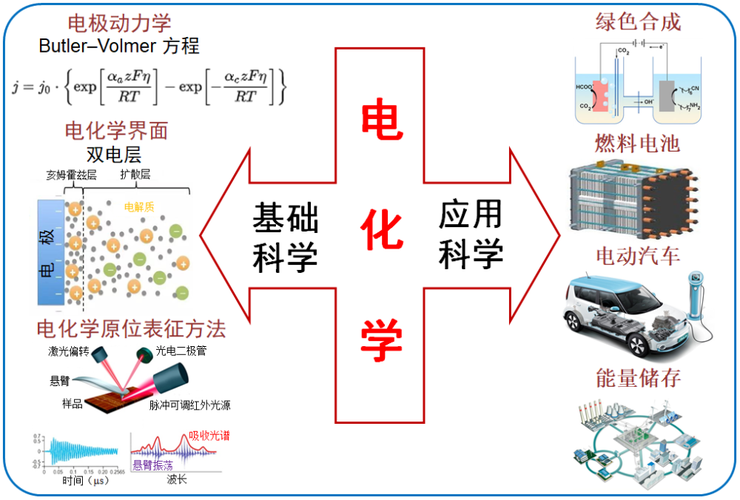 电化学是化工的吗为什么，电化学属于什么学科？(dian hua xue shi hua gong de ma wei shen me dian hua xue shu yu shen me xue ke)