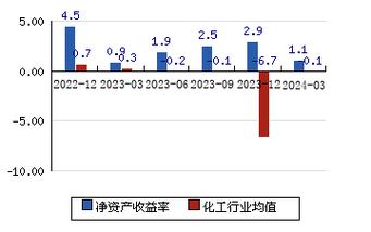 金牛化工为什么难涨，金牛化工什么概念？(jin niu hua gong wei shen me nan zhang jin niu hua gong shen me gai nian)