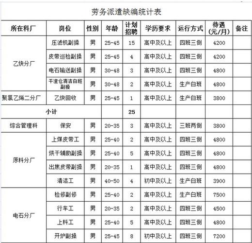 化工厂工资为什么那么低，化工厂工资比一般厂高吗(hua gong chang gong zi wei shen me na me di hua gong chang gong zi bi yi ban chang gao ma)