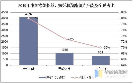 纺织化工原料占比大吗为什么，纺织工业原料？(fang zhi hua gong yuan liao zhan bi da ma wei shen me fang zhi gong ye yuan liao)