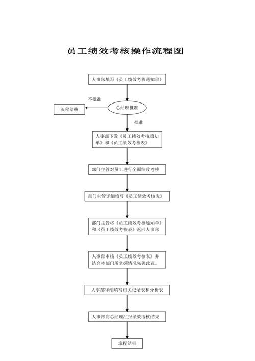 绩效考核为什么要优化工作？绩效考核为什么要优化工作流程？								(ji xiao kao he wei shen me yao you hua gong zuo ji xiao kao he wei shen me yao you hua gong zuo liu cheng)