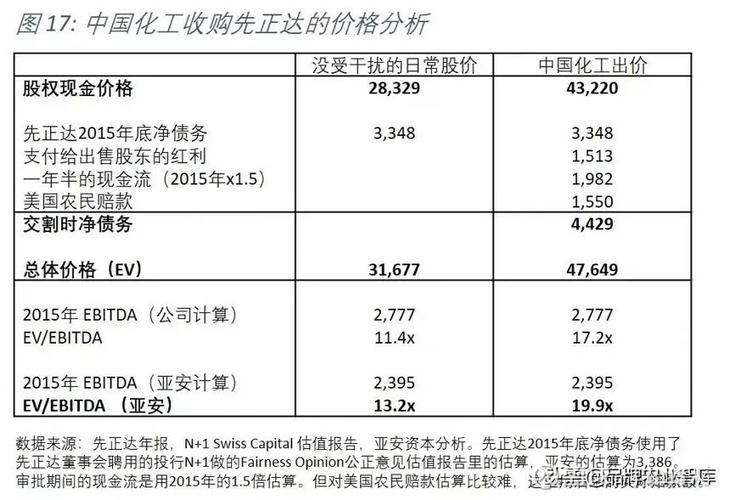 中国化工集团为什么被并购，中化集团并购中国化工？(zhong guo hua gong ji tuan wei shen me bei bing gou zhong hua ji tuan bing gou zhong guo hua gong)