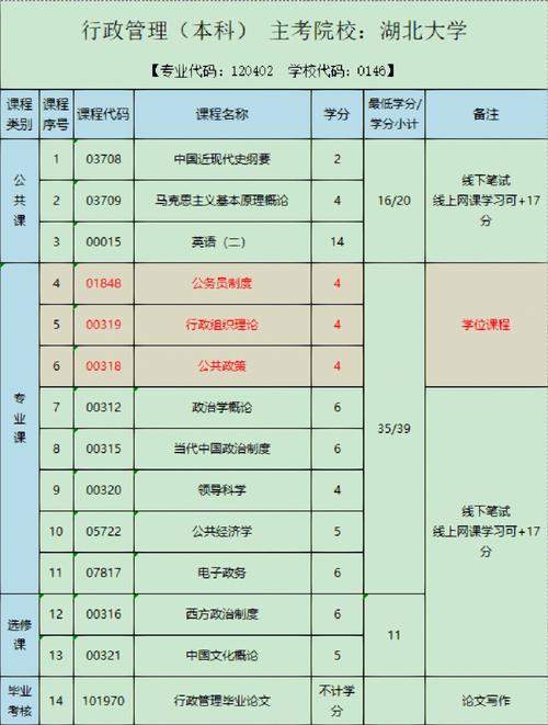 自考为什么没有化工学院，自考化工类专业考试科目！(zi kao wei shen me mei you hua gong xue yuan zi kao hua gong lei zhuan ye kao shi ke mu)