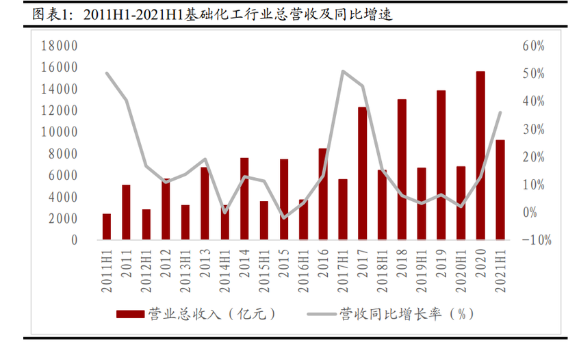 为什么化工行业这么难，化工行业为什么涨？(wei shen me hua gong hang ye zhe me nan hua gong hang ye wei shen me zhang)