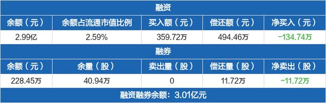 三友化工为什么涨价了很多，三友化工业绩怎么样？(san you hua gong wei shen me zhang jia le hen duo san you hua gong ye ji zen me yang)