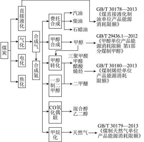 电石为什么属于煤化工，电石是危化品吗(dian shi wei shen me shu yu mei hua gong dian shi shi wei hua pin ma)