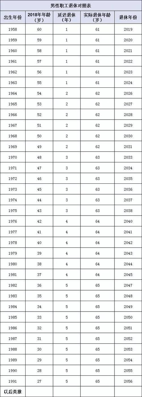 学化工为什么40岁退休？化工几岁退休？								(xue hua gong wei shen me sui tui xiu hua gong ji sui tui xiu)