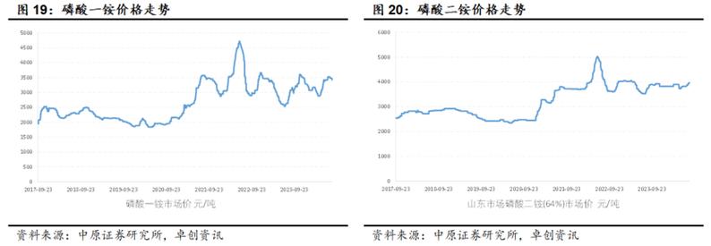 为什么化工行业市盈率低？为什么化工行业市盈率低的原因？								(wei shen me hua gong hang ye shi ying lyu di wei shen me hua gong hang ye shi ying lyu di de yuan yin)