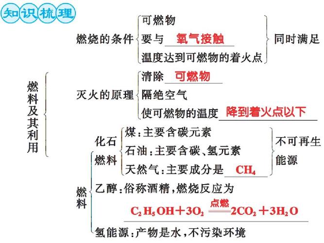 为什么要进行燃料气化工？为什么需要对燃料进行全生命周期评价？								(wei shen me yao jin xing ran liao qi hua gong wei shen me xu yao dui ran liao jin xing quan sheng ming zhou qi ping jia)