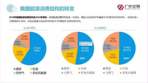 电商为什么没有能源化工产品，电商为什么没有能源化工产品卖！(dian shang wei shen me mei you neng yuan hua gong chan pin dian shang wei shen me mei you neng yuan hua gong chan pin mai)