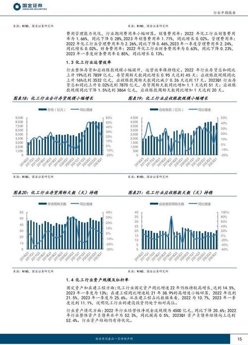 为什么化工行业大涨呢知乎，为什么化工行业大涨呢知乎文章！(wei shen me hua gong hang ye da zhang ne zhi hu wei shen me hua gong hang ye da zhang ne zhi hu wen zhang)