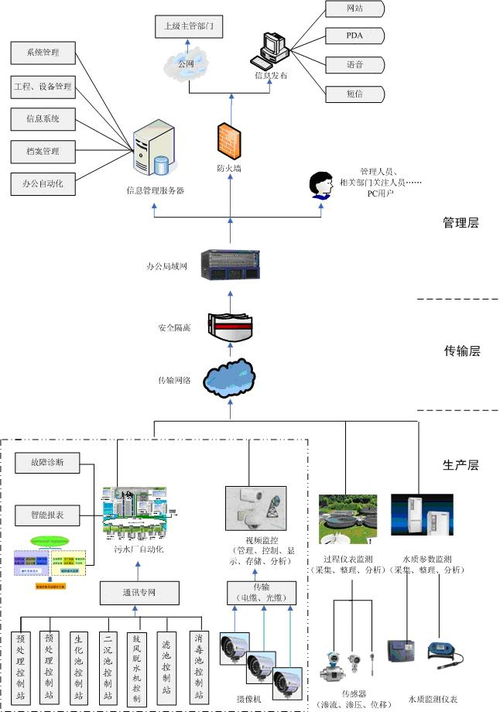 为什么要自动化工厂设计，为什么要进行自动化制造系统的平面设计！(wei shen me yao zi dong hua gong chang she ji wei shen me yao jin xing zi dong hua zhi zao xi tong de ping mian she ji)