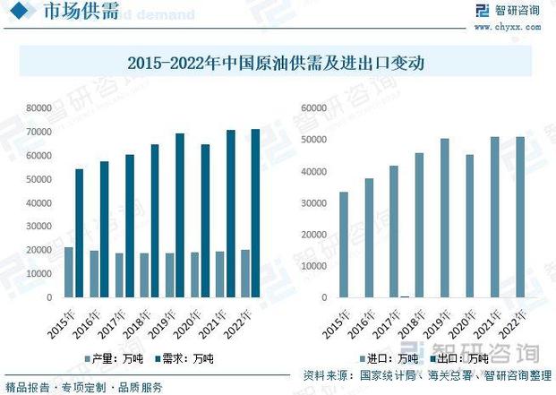 为什么2023年化工出口不景气，为什么今年化工行业停产！(wei shen me nian hua gong chu kou bu jing qi wei shen me jin nian hua gong hang ye ting chan)