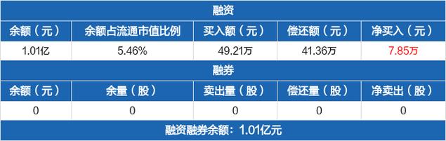 德美化工为什么不出年报，为什么德美化工市值很低(de mei hua gong wei shen me bu chu nian bao wei shen me de mei hua gong shi zhi hen di)